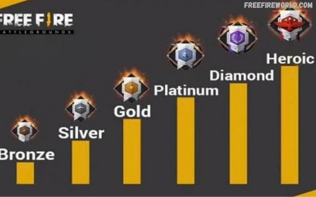 Free Fire Ranking System