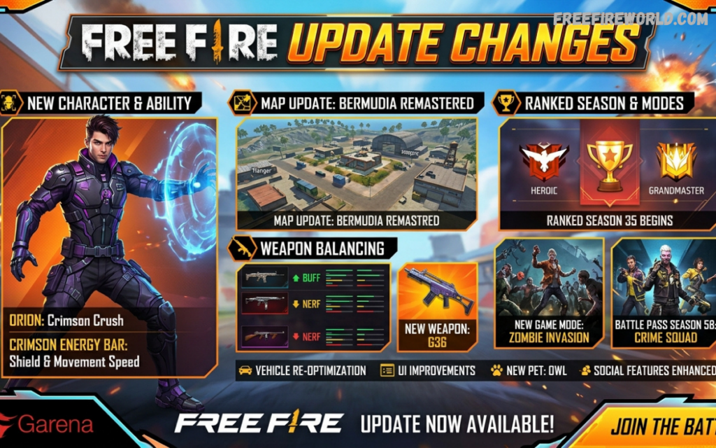 Free Fire Update Changes: Complete Guide to New Features, Gameplay, Characters, Weapons, and More Free Fire Update Changes